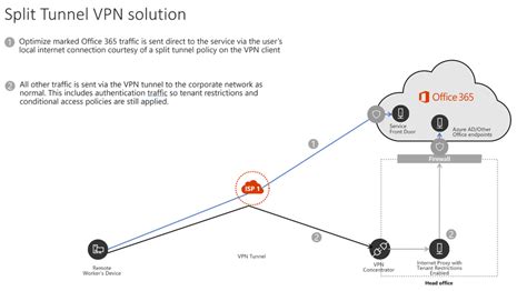 How to quickly optimize Office 365 traffic for remote .